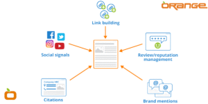 Strategic Link Building for Real Business Growth