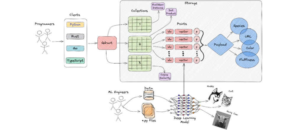 Google MUVERA Multi-Vector Retrieval Algorithm AKA MUVERA Explained
