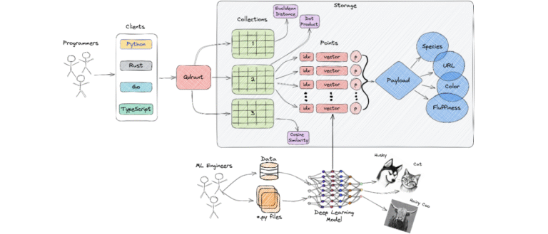 Google MUVERA Multi-Vector Retrieval Algorithm AKA MUVERA Explained