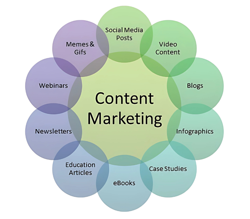 Content Marketing & Copywriting