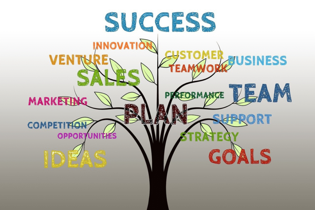 Performance Marketing​