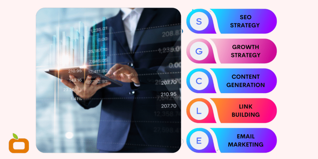 How We've Given Wings to Businesses in Noida with Digital Visibility